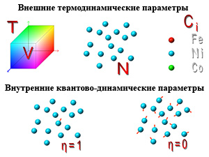 Внешние термодинамические параметры и внутренние квантово-динамические параметры